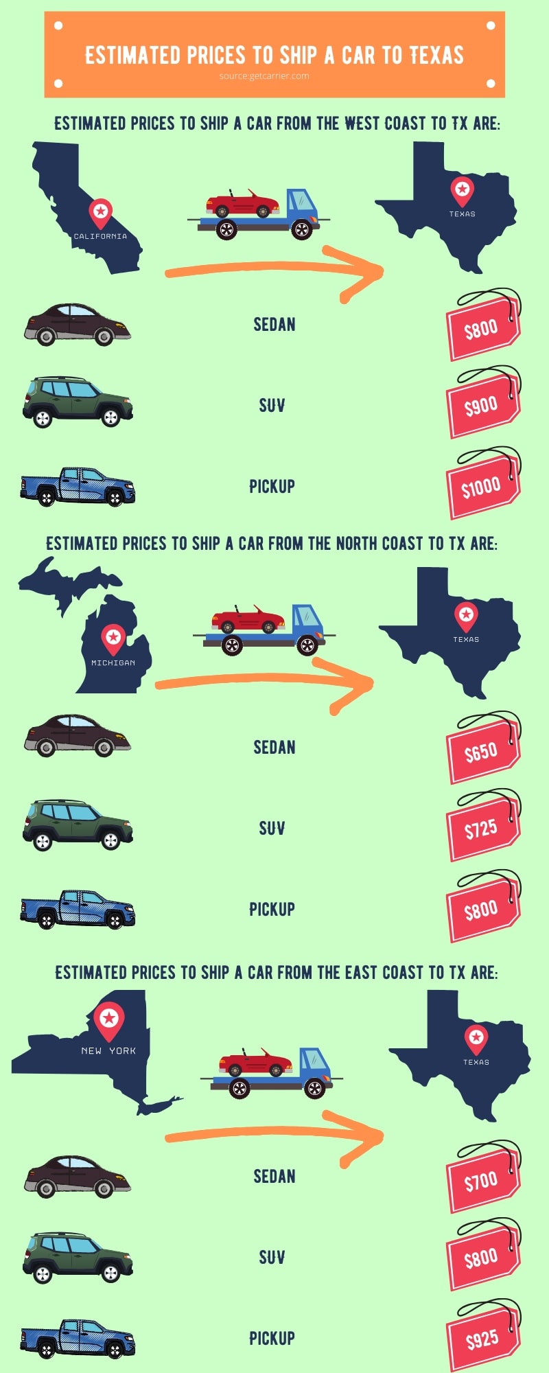 Easiest Way To Ship A Car