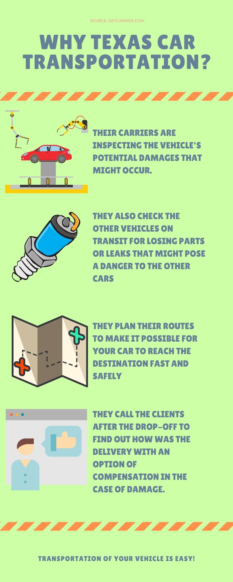 The easiest way to ship a car to from texas getcarrier